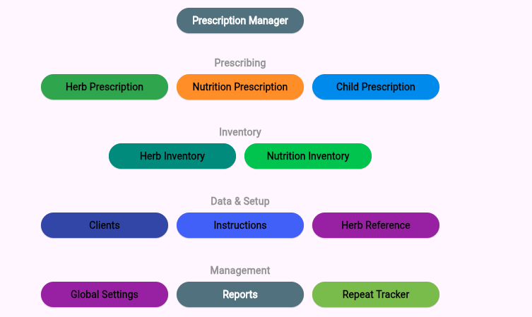 Total Prescription Management dashboard